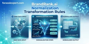 BrandRank.ai Normalization Transformation Rules