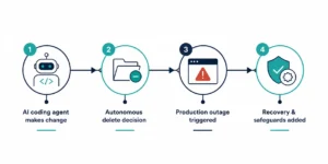Amazon AWS AI Outage